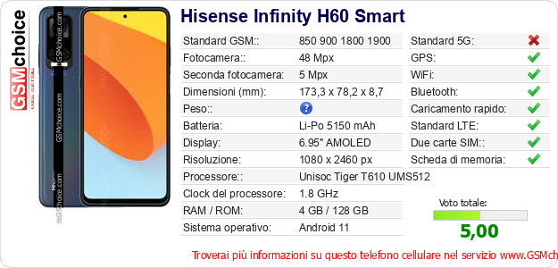 Hisense Infinity H60 Smart Dati tecnici di telefono cellulare 