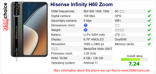 Hisense Infinity H60 Zoom 手机技术数据