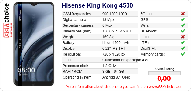 Hisense King Kong 4500 手機技術數據