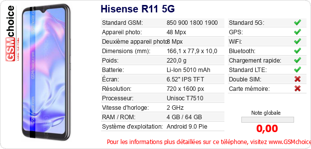 Hisense R11 5G Fiche technique