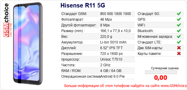 Hisense R11 5G Технические данные телефона Hisense R11 5G Технические данные телефона