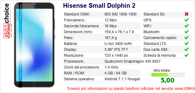 Hisense Small Dolphin 2 Dati tecnici di telefono cellulare 