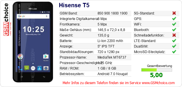 Hisense T5 technische Daten Hisense T5 technische Daten