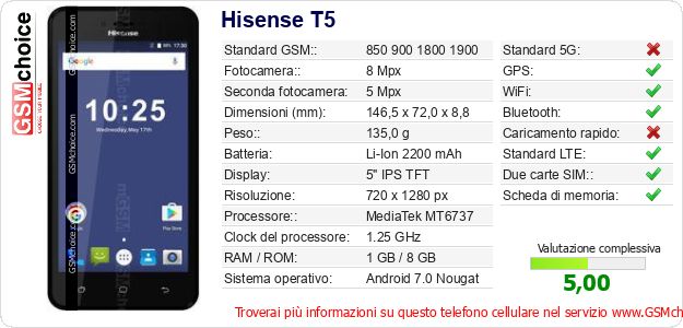 Hisense T5 Dati tecnici di telefono cellulare 