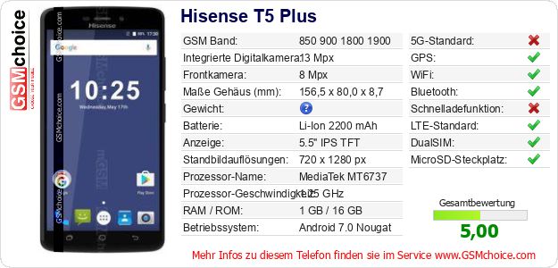 Hisense T5 Plus technische Daten Hisense T5 Plus technische Daten