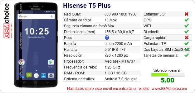 Hisense T5 Plus Datos técnicos del móvil Hisense T5 Plus Datos técnicos del móvil