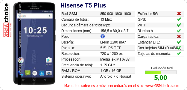 Hisense T5 Plus Datos técnicos del móvil 