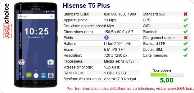 Hisense T5 Plus Fiche technique Hisense T5 Plus Fiche technique