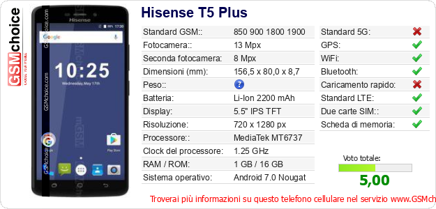 Hisense T5 Plus Dati tecnici di telefono cellulare 