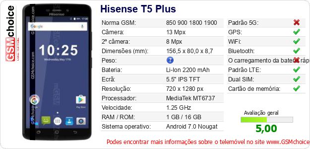 Hisense T5 Plus Especificações técnicas do telemóvel Hisense T5 Plus Especificações técnicas do telemóvel