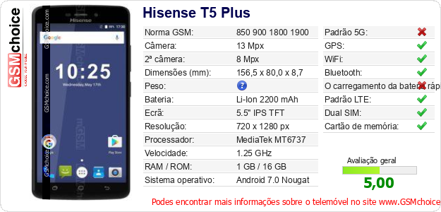 Hisense T5 Plus Especificações técnicas do telemóvel 