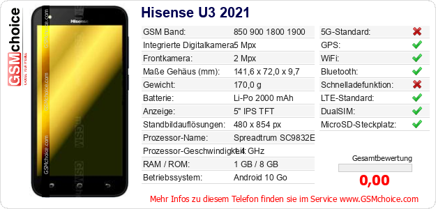 Hisense U3 2021 technische Daten Hisense U3 2021 technische Daten