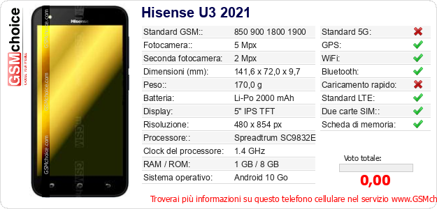 Hisense U3 2021 Dati tecnici di telefono cellulare Hisense U3 2021 Dati tecnici di telefono cellulare
