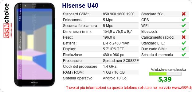 Hisense U40 Dati tecnici di telefono cellulare Hisense U40 Dati tecnici di telefono cellulare