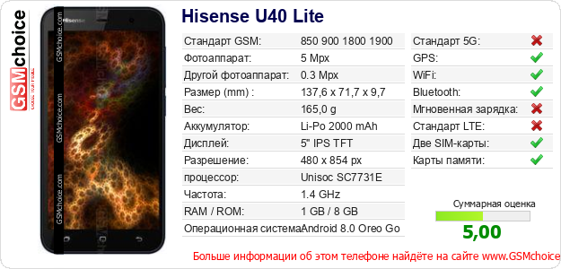 Hisense U40 Lite Технические данные телефона  Hisense U40 Lite Технические данные телефона