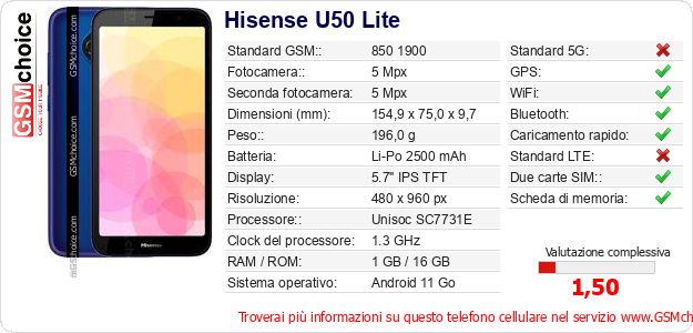 Hisense U50 Lite Dati tecnici di telefono cellulare Hisense U50 Lite Dati tecnici di telefono cellulare