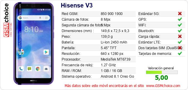 Hisense V3 Datos técnicos del móvil Hisense V3 Datos técnicos del móvil