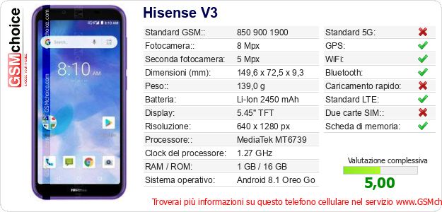 Hisense V3 Dati tecnici di telefono cellulare Hisense V3 Dati tecnici di telefono cellulare