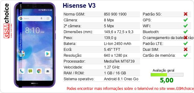 Hisense V3 Especificações técnicas do telemóvel 