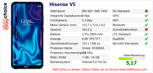 Hisense V5 technische Daten Hisense V5 technische Daten
