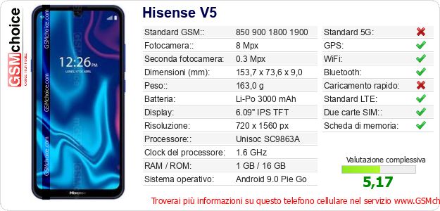 Hisense V5 Dati tecnici di telefono cellulare 