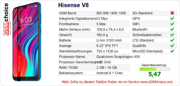 Hisense V8 technische Daten Hisense V8 technische Daten