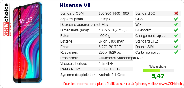 Hisense V8 Fiche technique