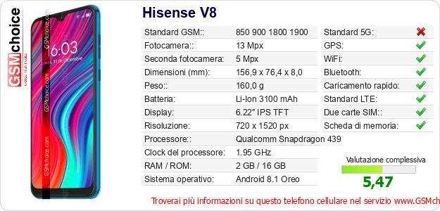 Hisense V8 Dati tecnici di telefono cellulare Hisense V8 Dati tecnici di telefono cellulare