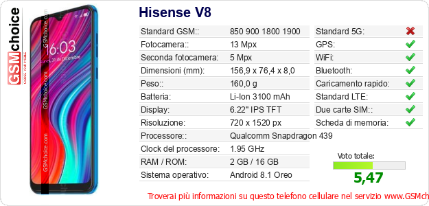 Hisense V8 Dati tecnici di telefono cellulare 
