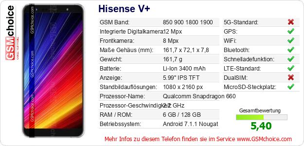 Hisense V+ technische Daten Hisense V+ technische Daten