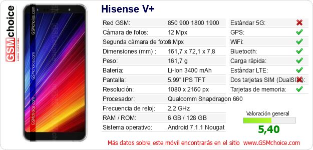 Hisense V+ Datos técnicos del móvil Hisense V+ Datos técnicos del móvil