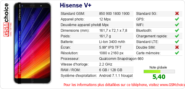 Hisense V+ Fiche technique