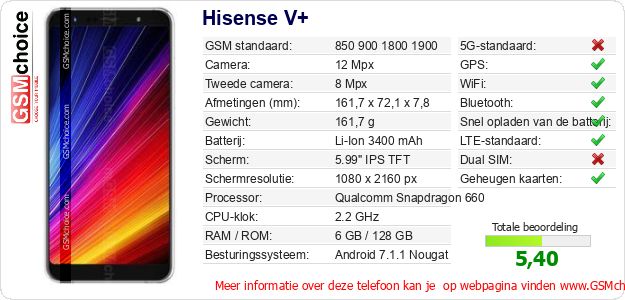 Hisense V+ Technische gegevens Hisense V+ Technische gegevens
