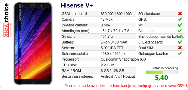 Hisense V+ Technische gegevens 