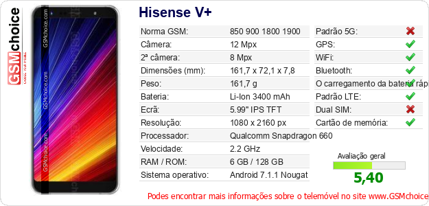 Hisense V+ Especificações técnicas do telemóvel 