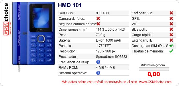HMD 101 Datos técnicos del móvil HMD 101 Datos técnicos del móvil