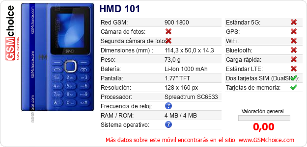 HMD 101 Datos técnicos del móvil 