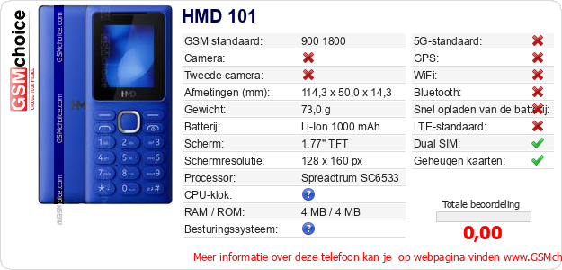 HMD 101 Technische gegevens HMD 101 Technische gegevens