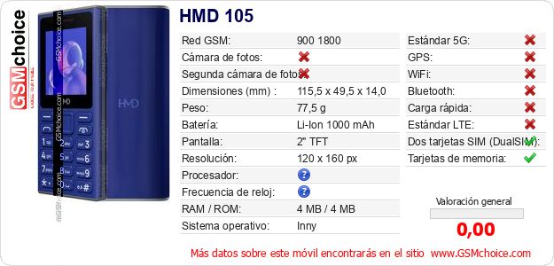 HMD 105 Datos técnicos del móvil HMD 105 Datos técnicos del móvil