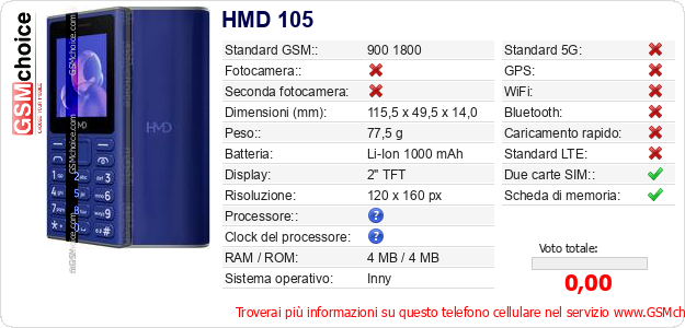 HMD 105 Dati tecnici di telefono cellulare HMD 105 Dati tecnici di telefono cellulare