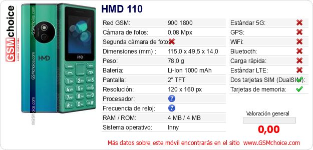 HMD 110 Datos técnicos del móvil HMD 110 Datos técnicos del móvil