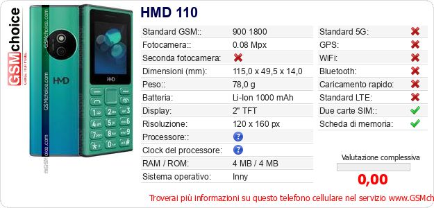 HMD 110 Dati tecnici di telefono cellulare HMD 110 Dati tecnici di telefono cellulare