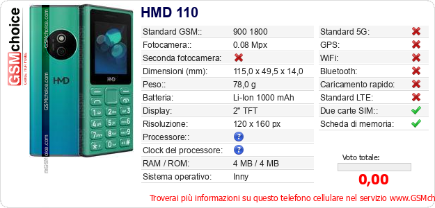 HMD 110 Dati tecnici di telefono cellulare HMD 110 Dati tecnici di telefono cellulare