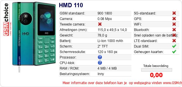HMD 110 Technische gegevens HMD 110 Technische gegevens