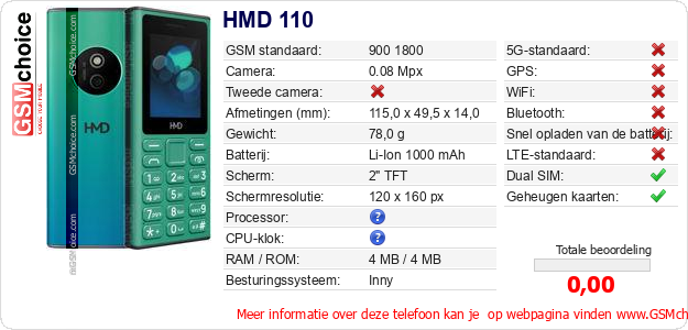 HMD 110 Technische gegevens HMD 110 Technische gegevens