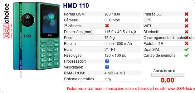 HMD 110 Especificações técnicas do telemóvel HMD 110 Especificações técnicas do telemóvel