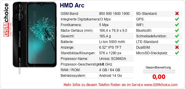 HMD Arc technische Daten HMD Arc technische Daten