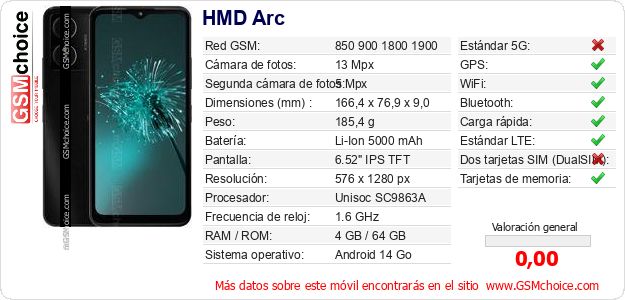 HMD Arc Datos técnicos del móvil 