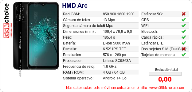 HMD Arc Datos técnicos del móvil 
