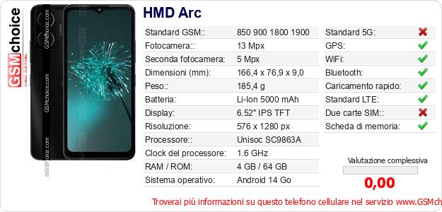 HMD Arc Dati tecnici di telefono cellulare 